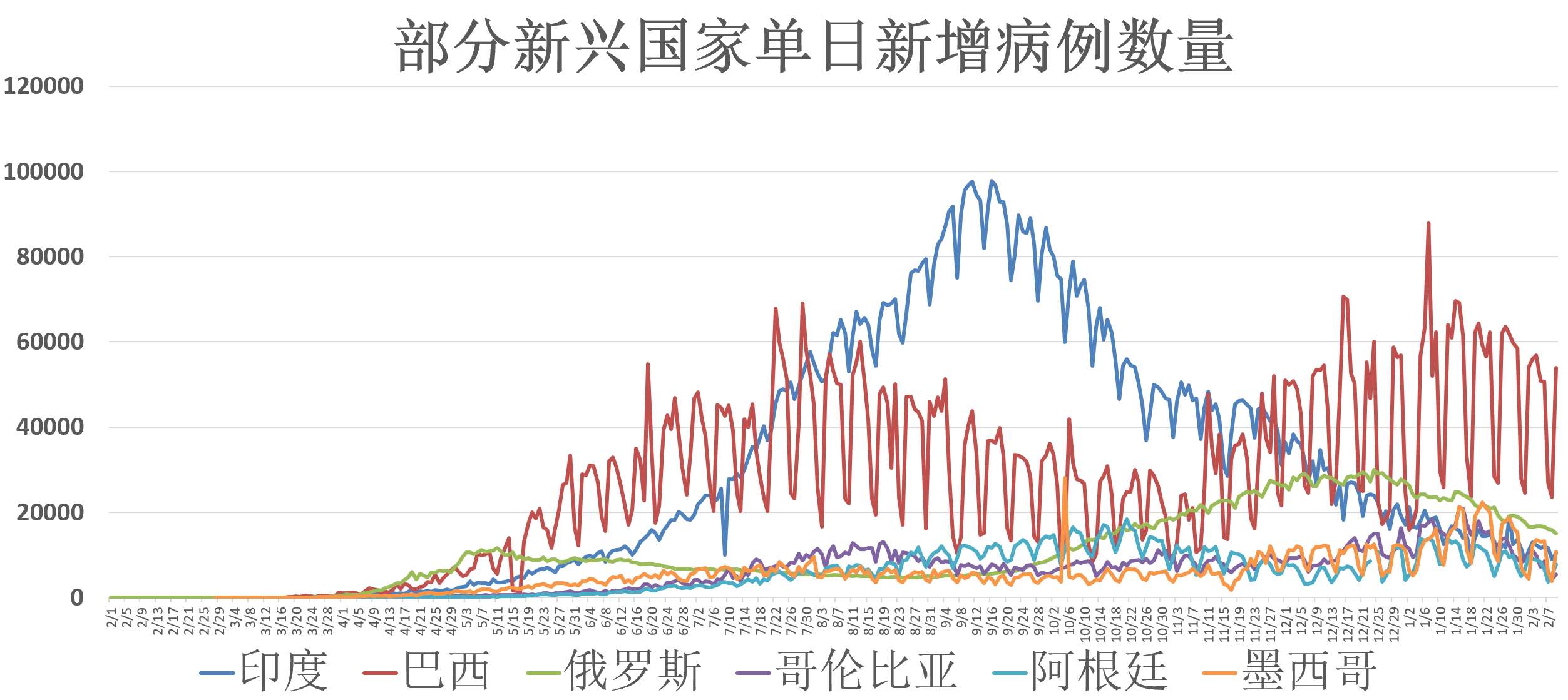 全球最新疫情数据报告，10月疫情动态分析