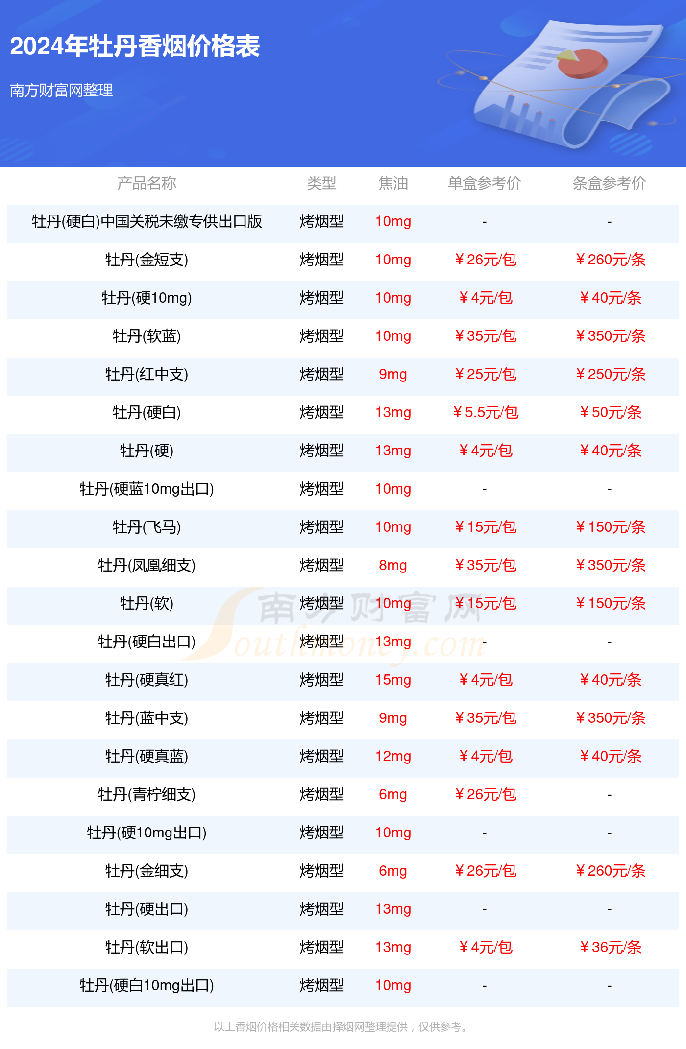 新奥2024年免费资料大全概览