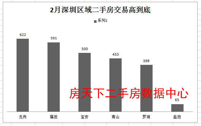 福田区二手房最新房价动态分析