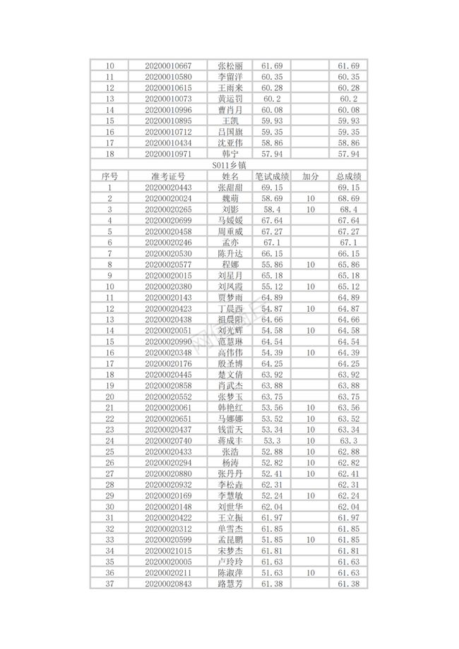 成果展示 第450页