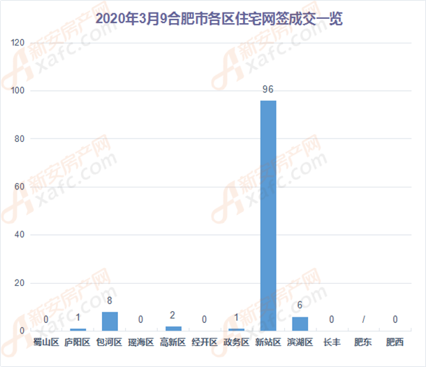 合肥市最新拍卖房屋的热门话题与深度解析