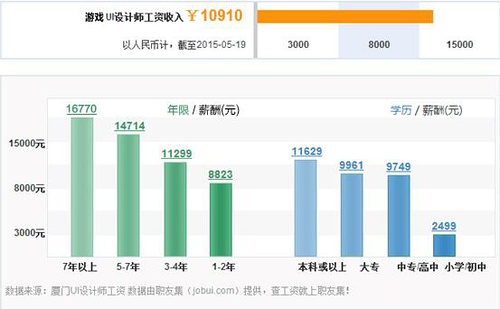 上海游戏UI设计师最新招聘信息及行业趋势分析