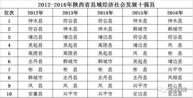 靖边县领导最新名单及其领导下的县域发展展望