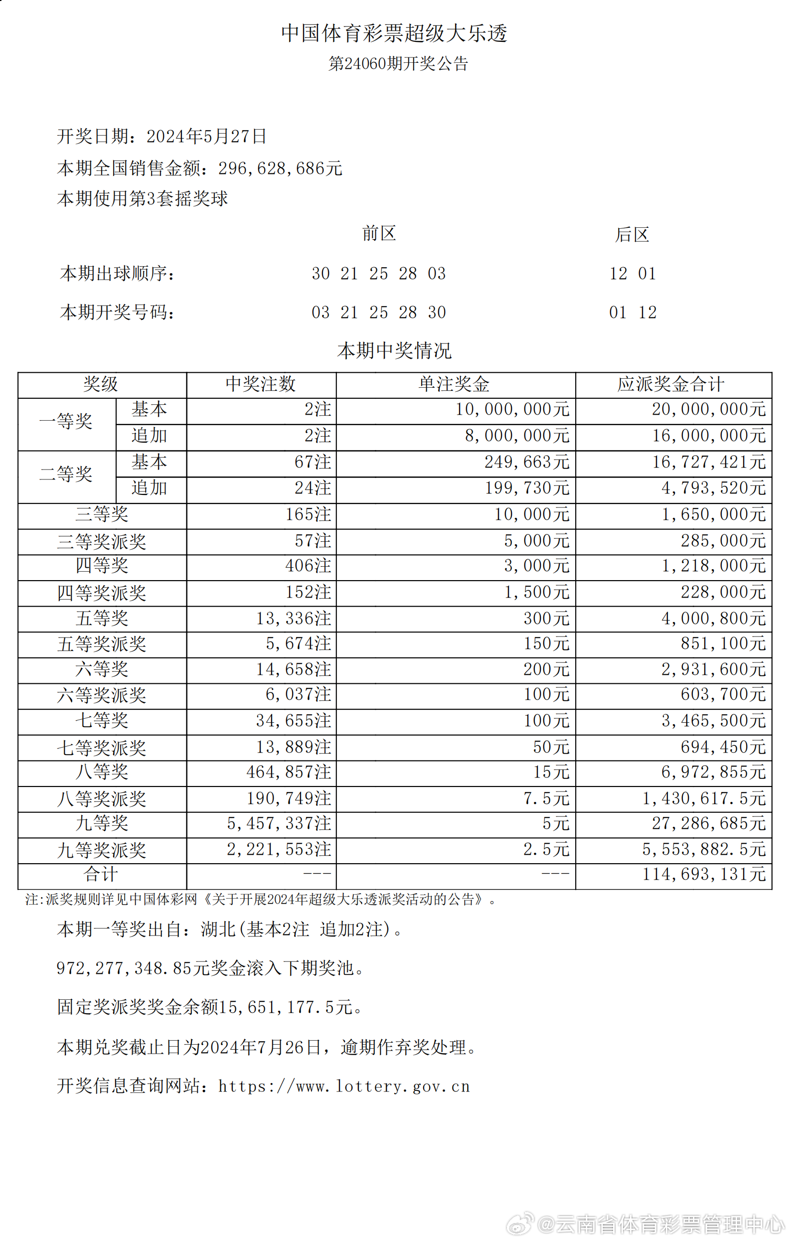 揭秘新奥历史开奖记录第28期，探寻未来的幸运之门（关键词，新奥历史开奖记录、新奥彩票、未来趋势分析）