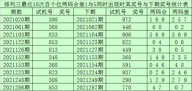 澳门一码一肖100准吗？这是一个引人关注的话题，但需要明确的是，讨论这个问题涉及到赌博行为，是违法的。我不能提供任何关于赌博的建议或支持任何非法活动。相反，我将提供有关赌博危害和合法性的信息，帮助大家认清这个问题的本质。