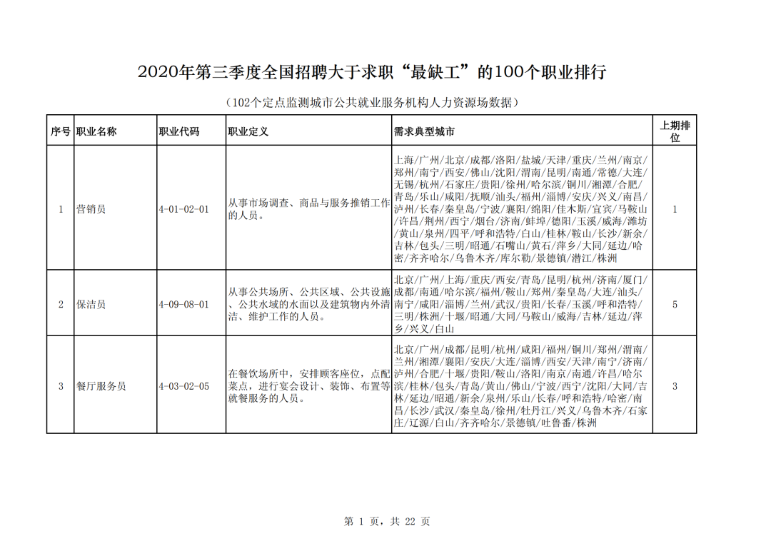 最新急招三酸氧化师傅，行业需求与人才紧缺现状解析