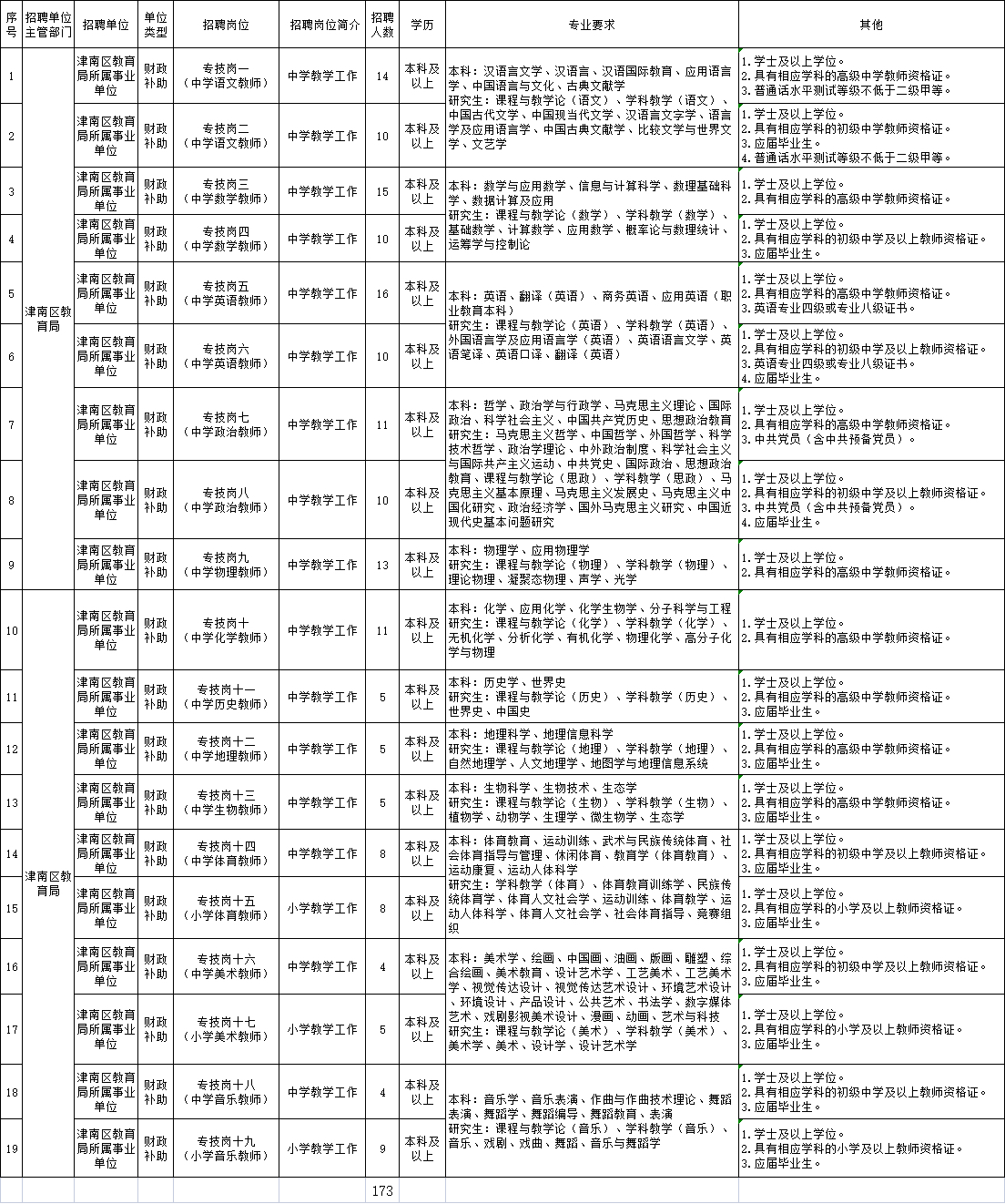 天津津南最新招聘信息概览