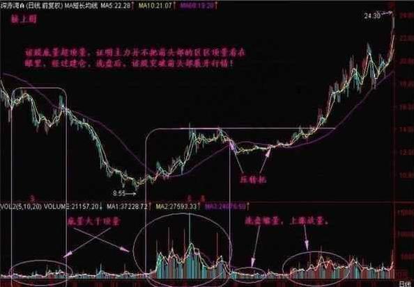 中国医药股票最新行情分析