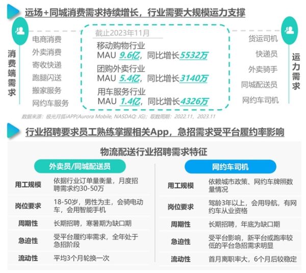 最新招聘跟车送货大连，职业前景与人才需求洞察