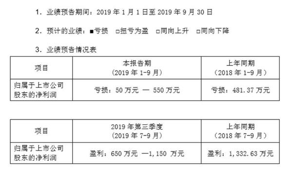 京天利最新消息全面解析