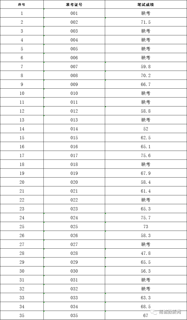 高明荷城最新招聘信息概览