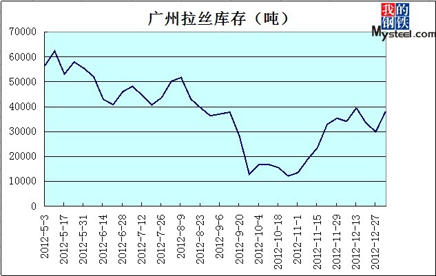 韶钢价格行情最新报价及市场分析