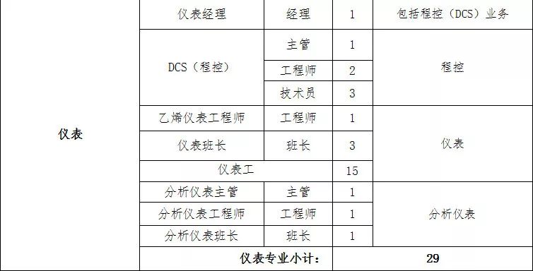 古雷石化最新招聘信息概述