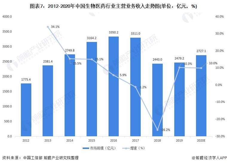 2016年最新直销排行榜，洞悉行业趋势与竞争格局