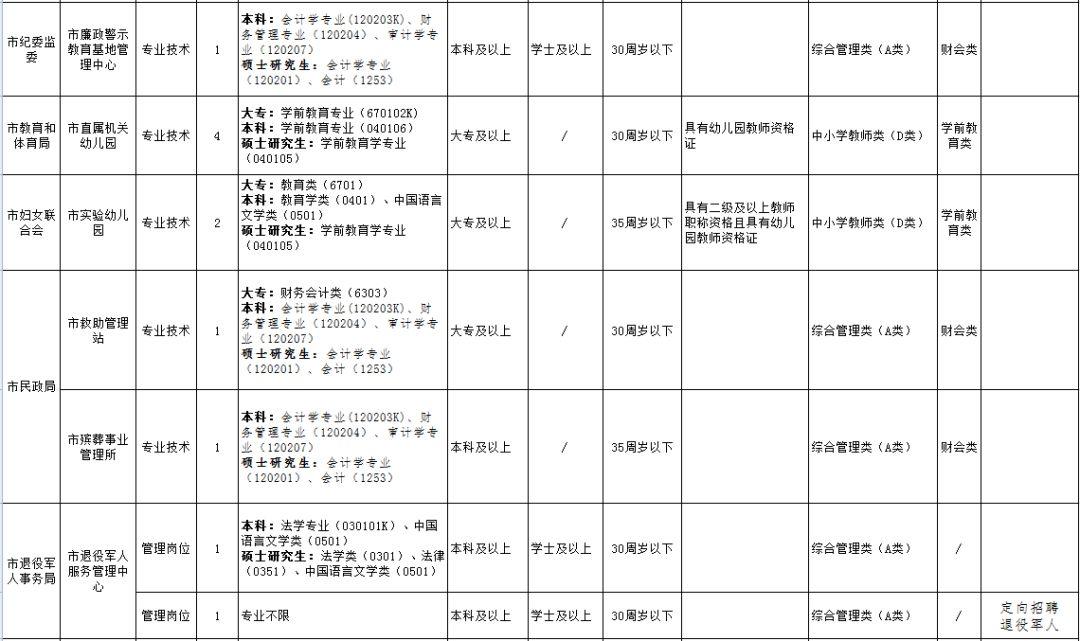 池州市企业最新招聘动态及其影响