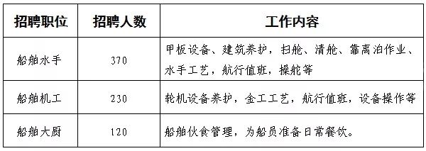 昆明昆船集团最新招聘启事