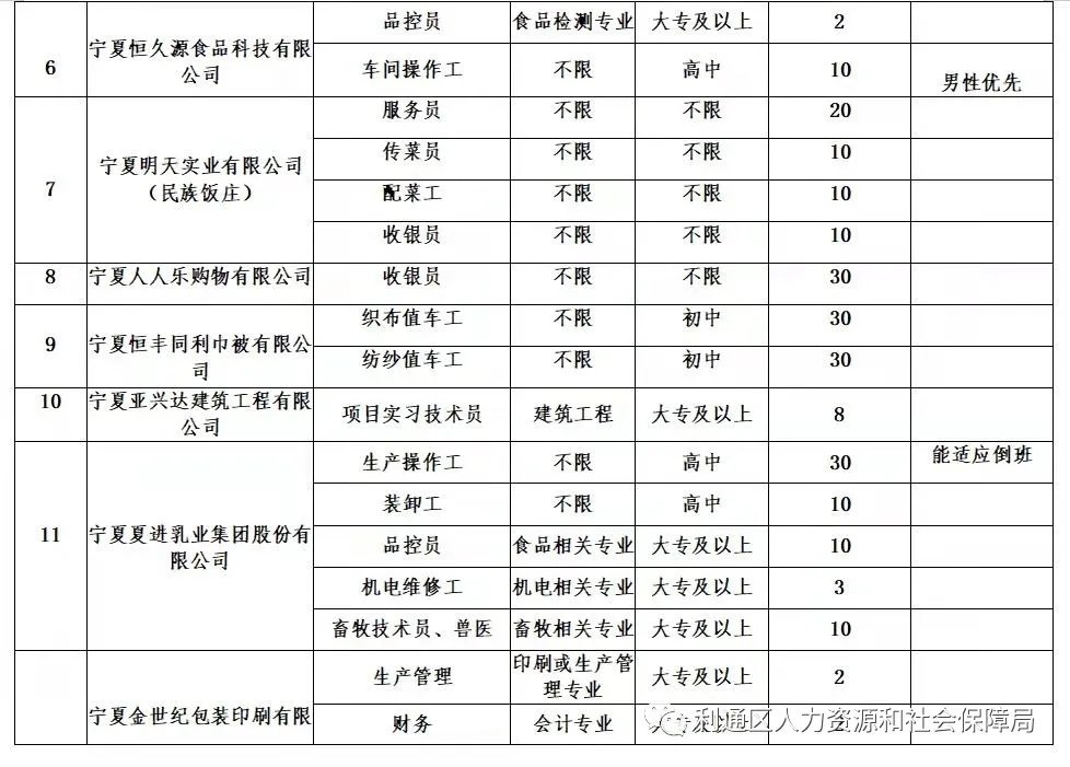 吴忠利通最新招聘信息概览