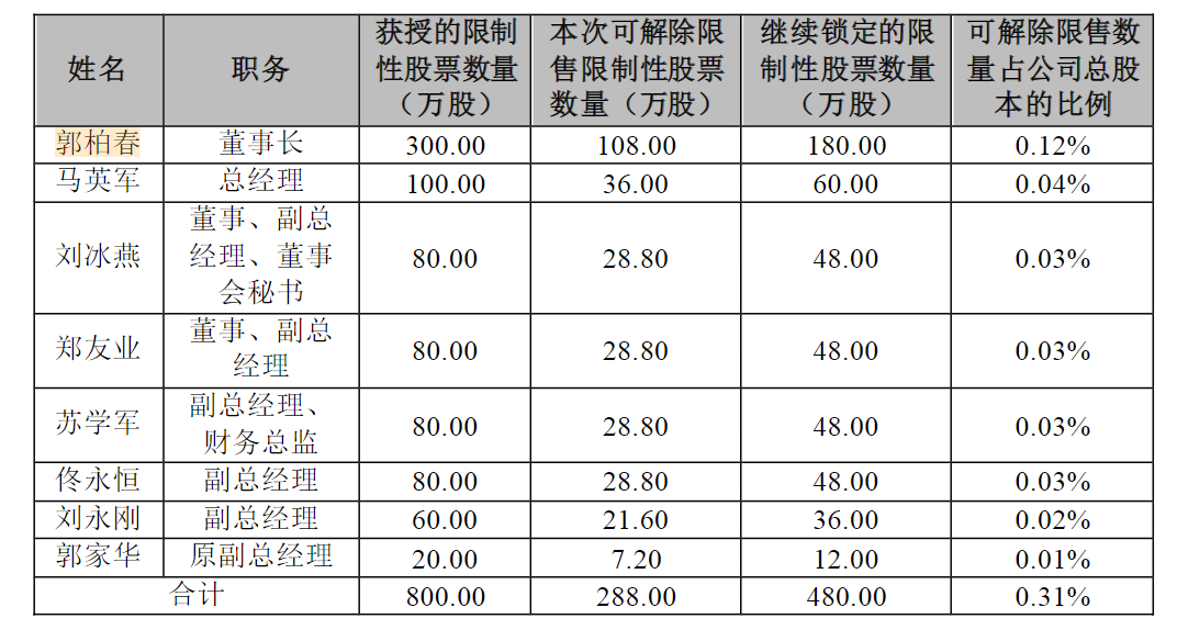 湛江市最新副市长名单及其职能概述