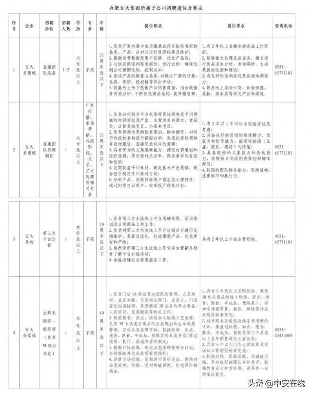 合肥慢走丝企业最新招聘动态