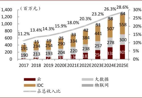 云讯通最新消息分红，展望与解析