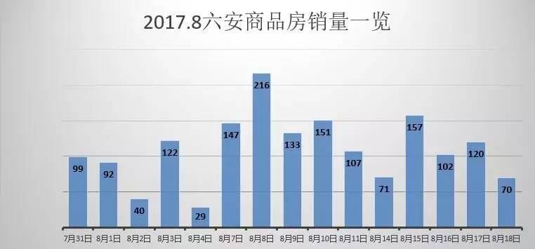 六安城南最新房价概况及市场趋势分析