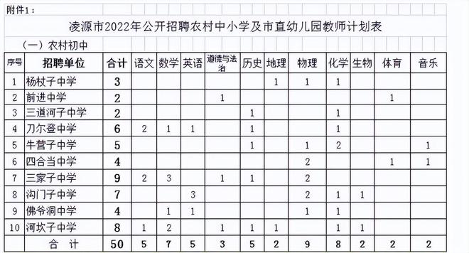 凌源市内最新招工信息概览