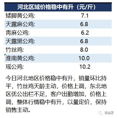 新牧网最新广东鸡价概览