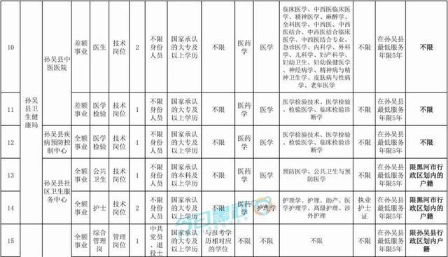 北安市最新招聘信息概览