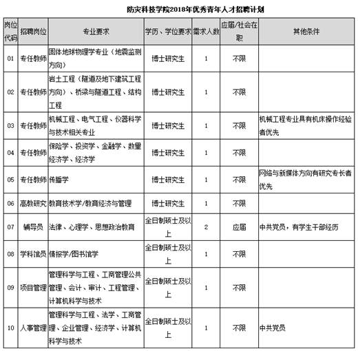 葫芦岛最新招工信息概览