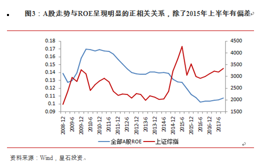 学习计划 第312页