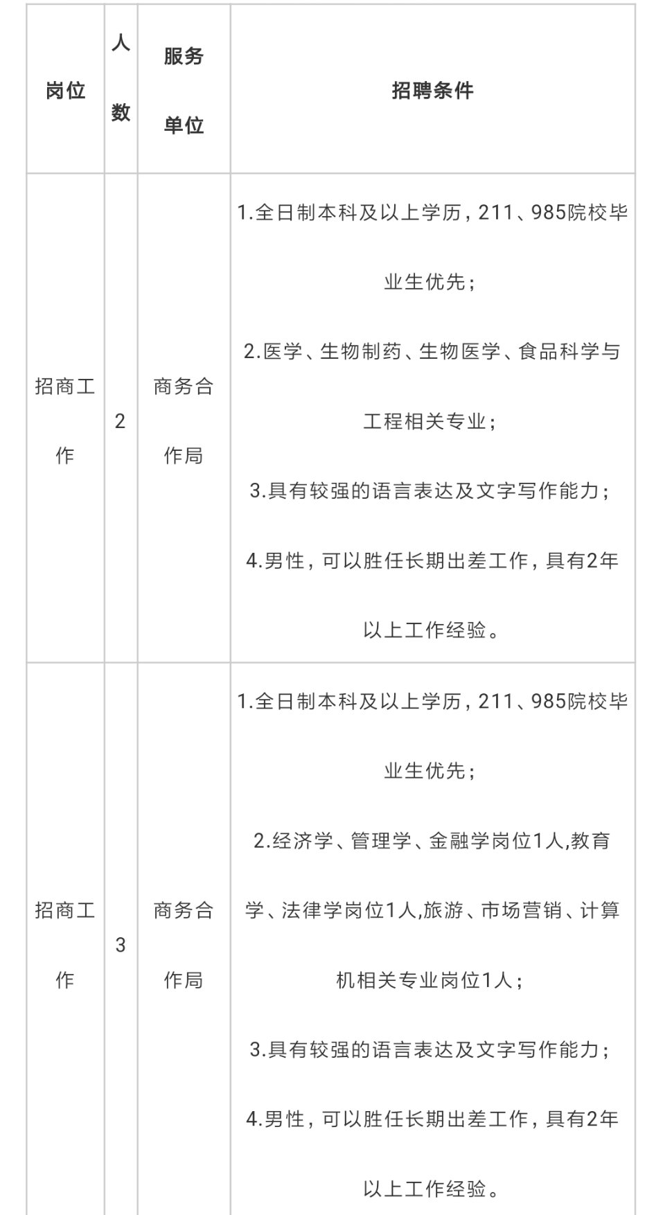 后沙峪地区最新招聘信息概览