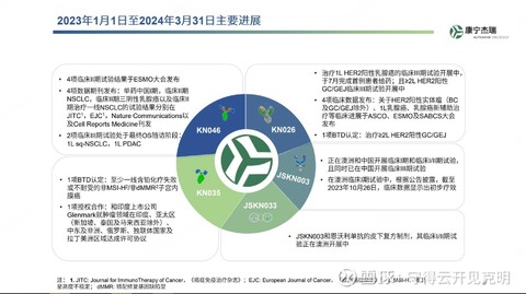 乙克（EC）最新消息概览，迈向2024的革新与展望