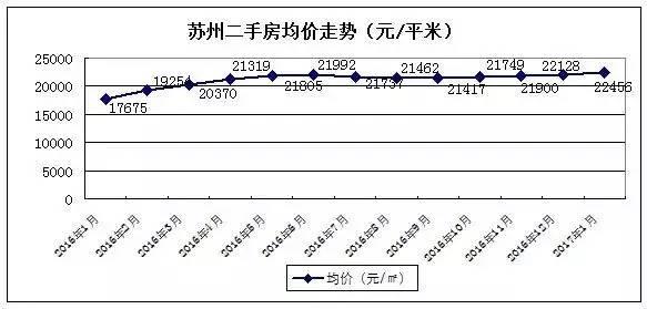 苏州房价下跌最新消息，市场走势分析与预测