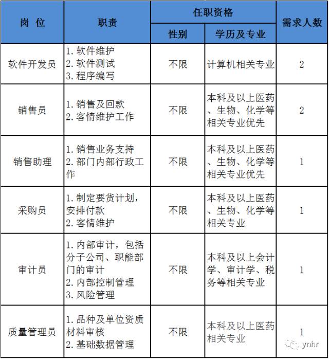 成果展示 第309页