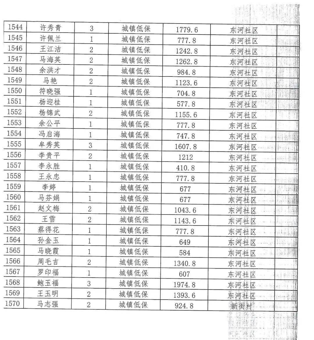 华州镇最新低保名单公布及其影响