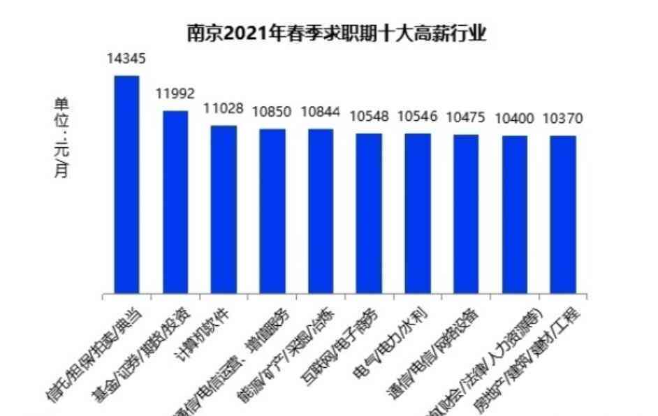 无锡最新招聘搓澡工，行业现状、职业前景与人才需求