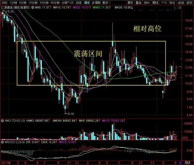 汇源通信股票最新消息深度解析