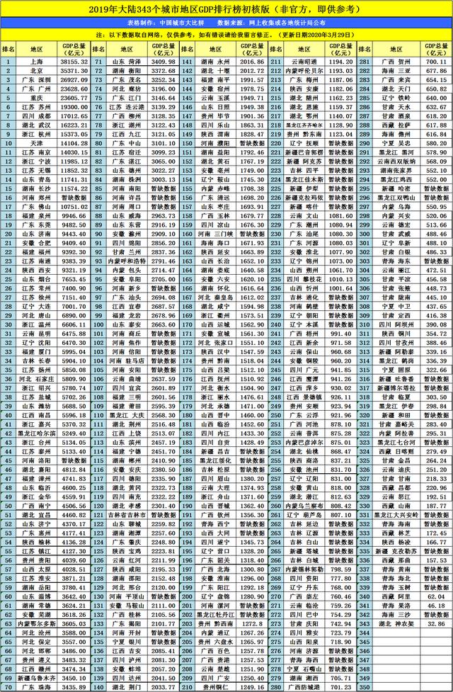 最新保定市初中排名概览