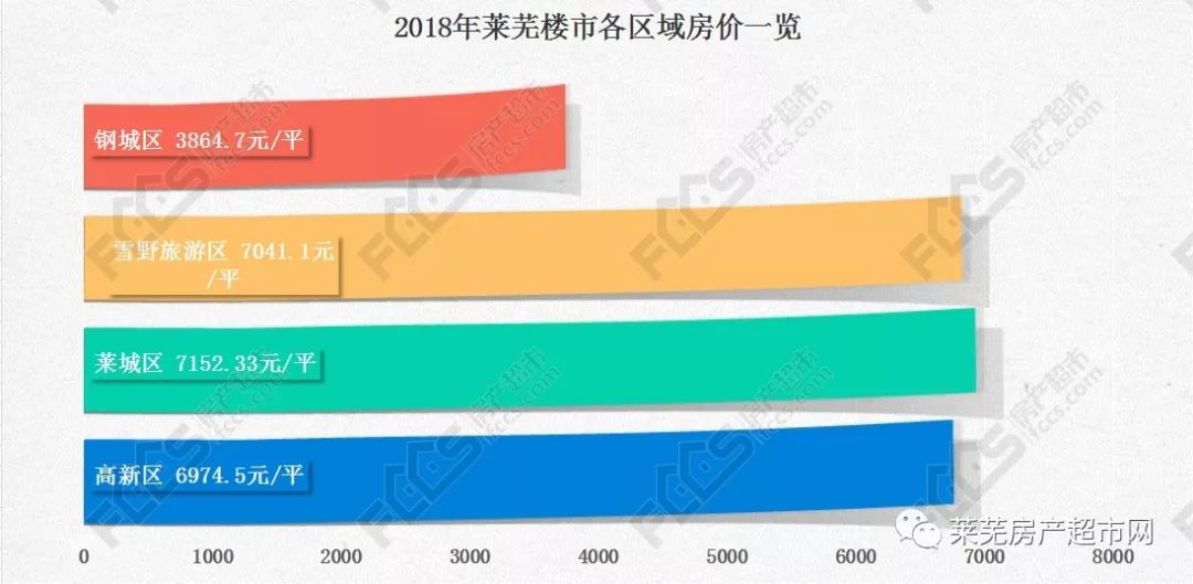 莱芜房价房源最新消息全面解析