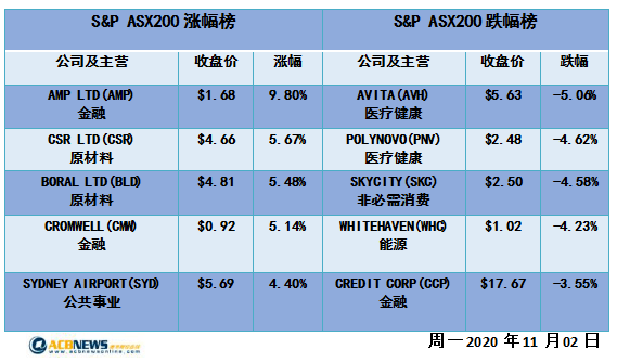 自我激励 第295页