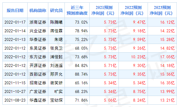 最准一码一肖，精选资料解析大全——揭秘100%准确预测的秘密