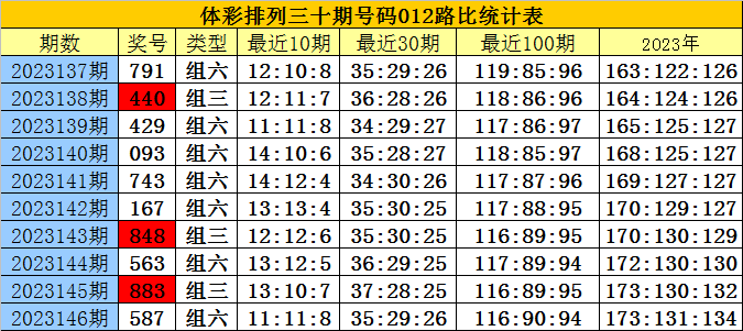 白小姐三肖三码三肖精选资料解析大全