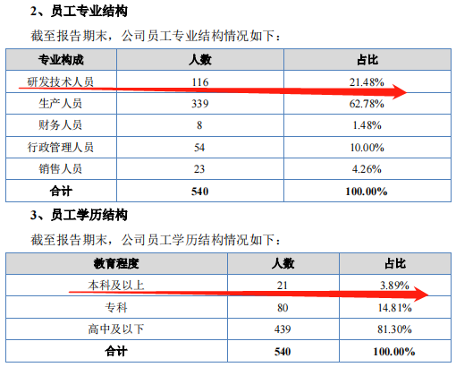 自我激励 第279页