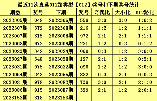 白小姐今晚特马开奖结果精选资料解析大全