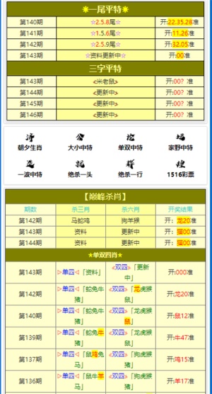 三期内必开一期精准一肖精选资料解析大全