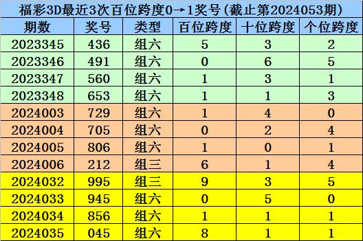 澳门一码一码精选资料解析大全