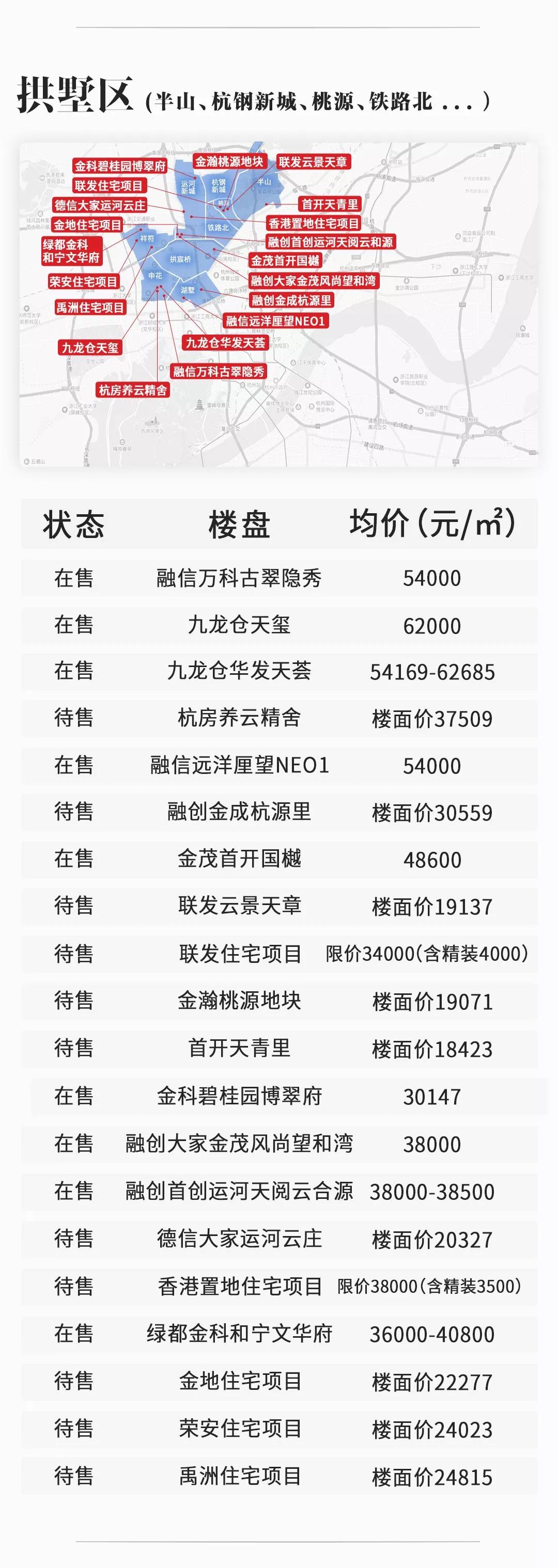 杭州市区域划分最新动态