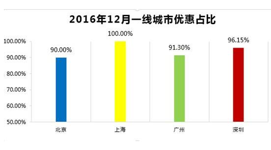 揭秘2024亳州房价走势，最新消息与深度分析