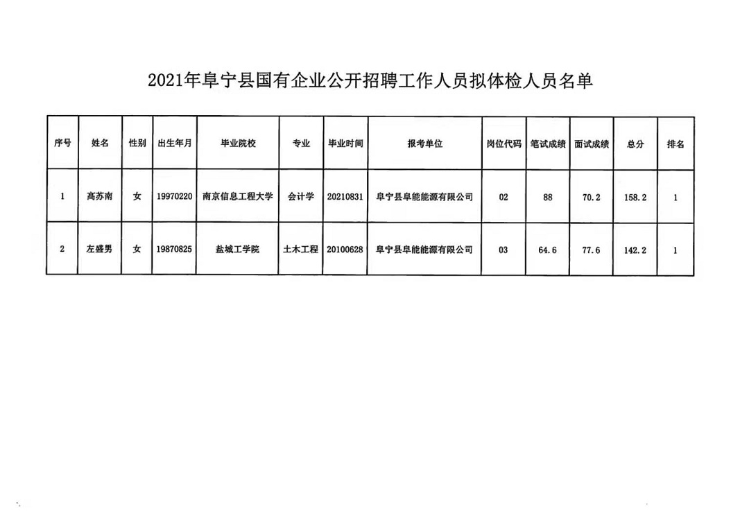 江苏南通最新招聘信息概览