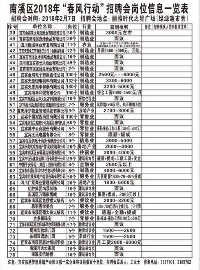 南溪人才网最新招聘动态及其影响